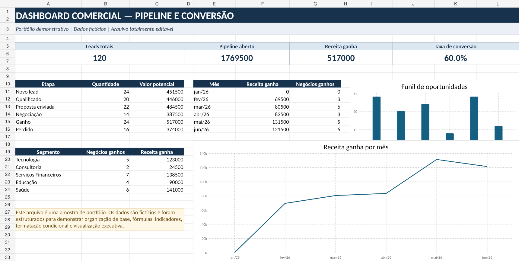 Prévia de dashboard comercial em Excel